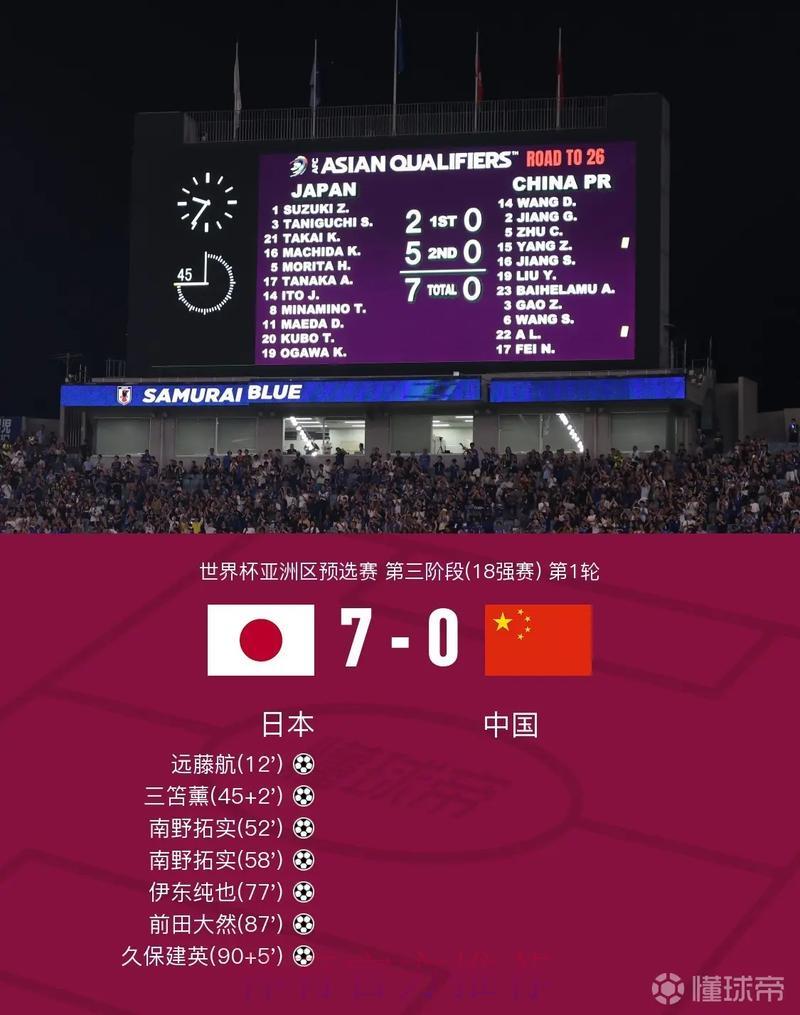 世界杯赛事实时比分追踪