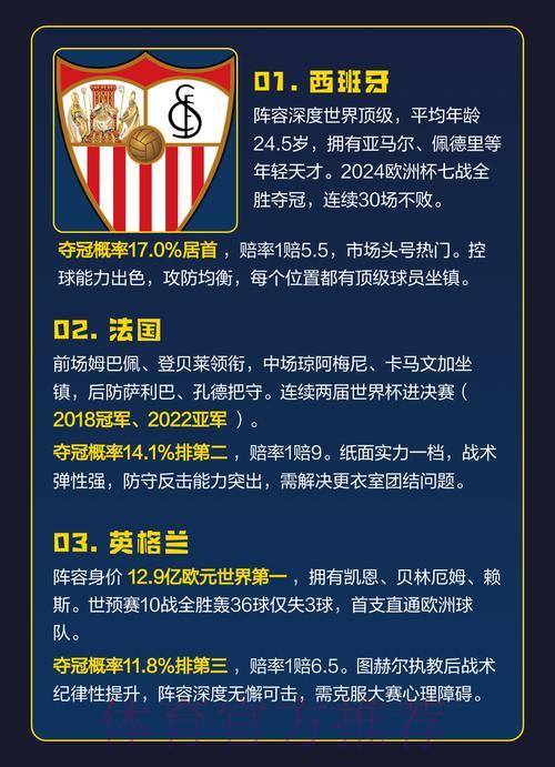 2026世界杯竞猜前瞻：盘点最具投注价值的热门球队
