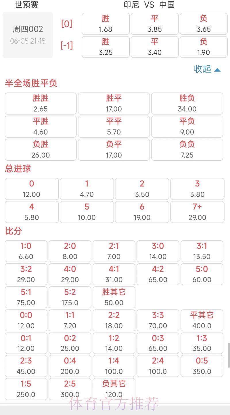 世界杯预选赛:赔率与水位波动如何左右球迷下注决策 世界杯预选赛:赔率与水位波动如何左右球迷下注决策