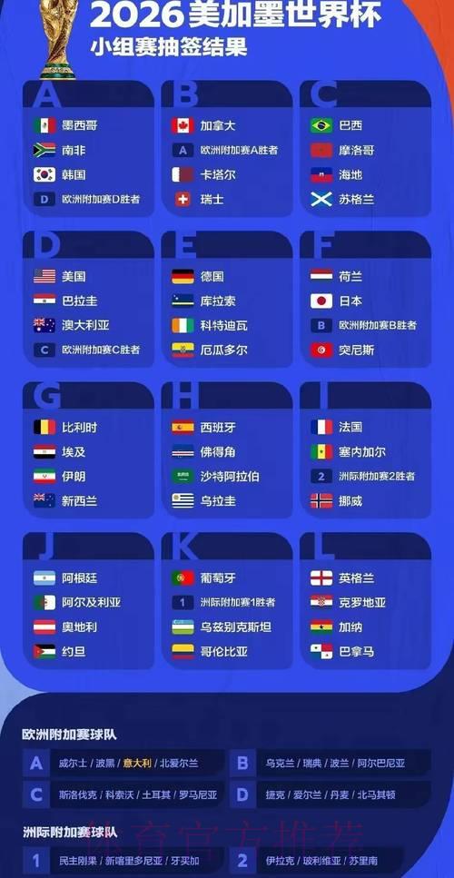 2026年世界杯赛事前瞻与预测深度解析