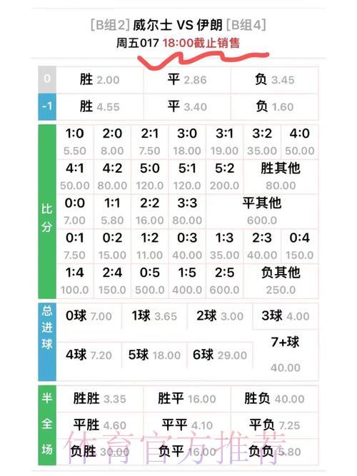 全面剖析世界杯赔率背后的秘密 全面剖析世界杯赔率背后的秘密
