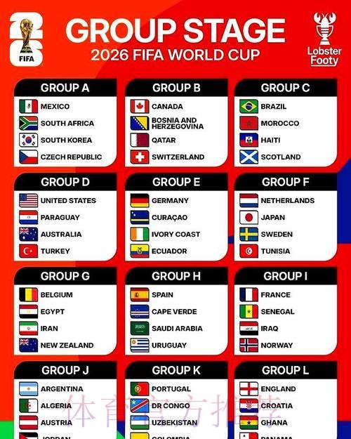2026世界杯夺冠热门球队预测全面解析 2026世界杯夺冠热门球队预测全面解析