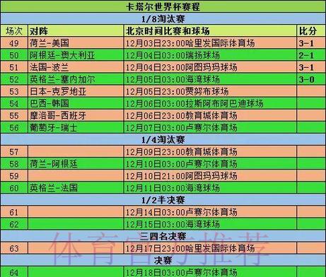 世界杯比分查询入口：实时赛况播报与深度数据解析