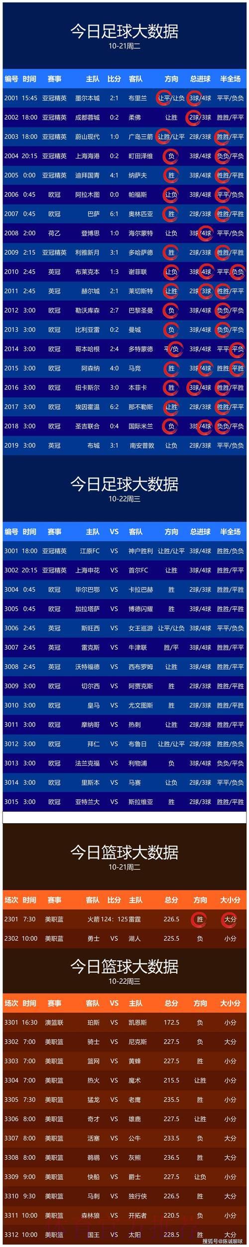世界杯赛事预测安卓版 世界杯赛事预测安卓版