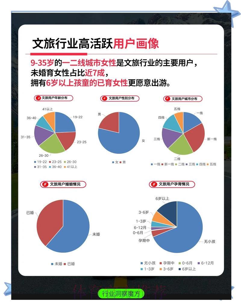 世界杯赛事直播平台广告营销策略调研分析