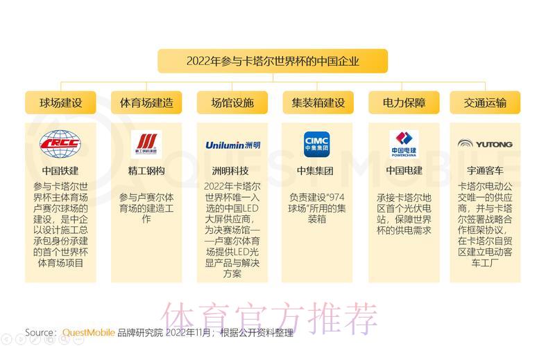 世界杯赛事直播平台广告营销策略调研分析