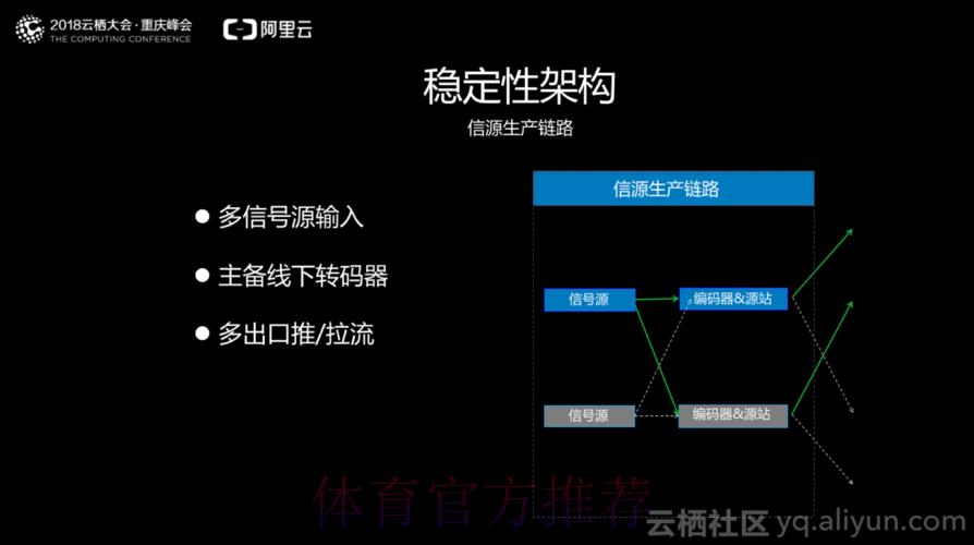 世界杯直播入口稳定性测试总结报告